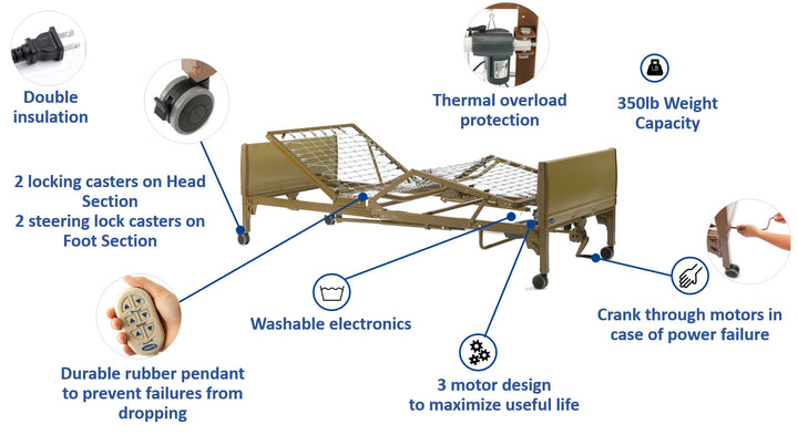 Deluxe Full Electric Homecare Bed