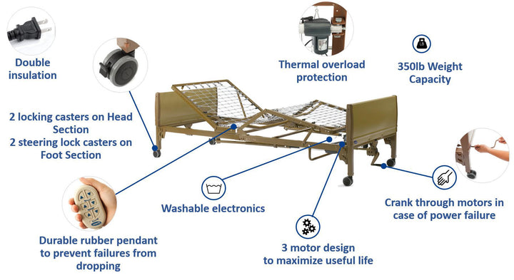 Deluxe Full Electric Homecare Bed