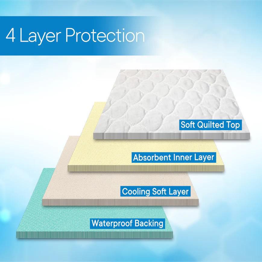 Reusable Incontinence Underpad (Single Pack)